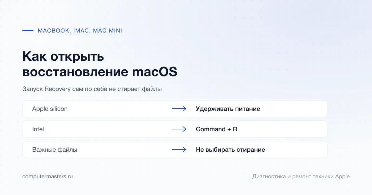 Схема запуска восстановления macOS: удержание питания на Apple silicon и Command + R на Intel