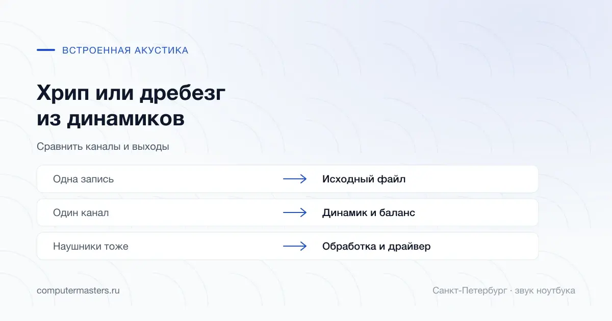 Сравнение каналов и наушников при хрипе динамиков ноутбука в СПб