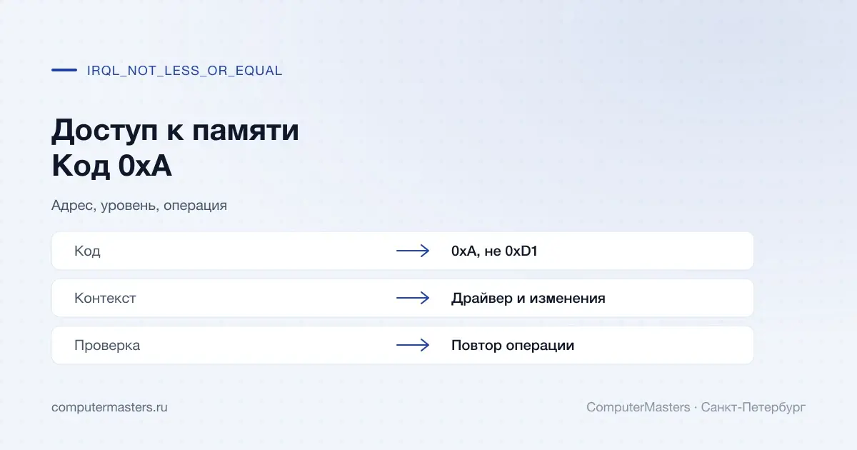 Параметры доступа к памяти при IRQL 0xA