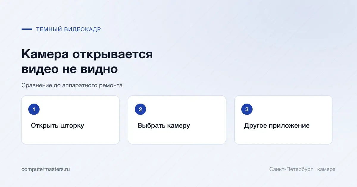 Три проверки тёмного видеокадра камеры на ноутбуке в СПб