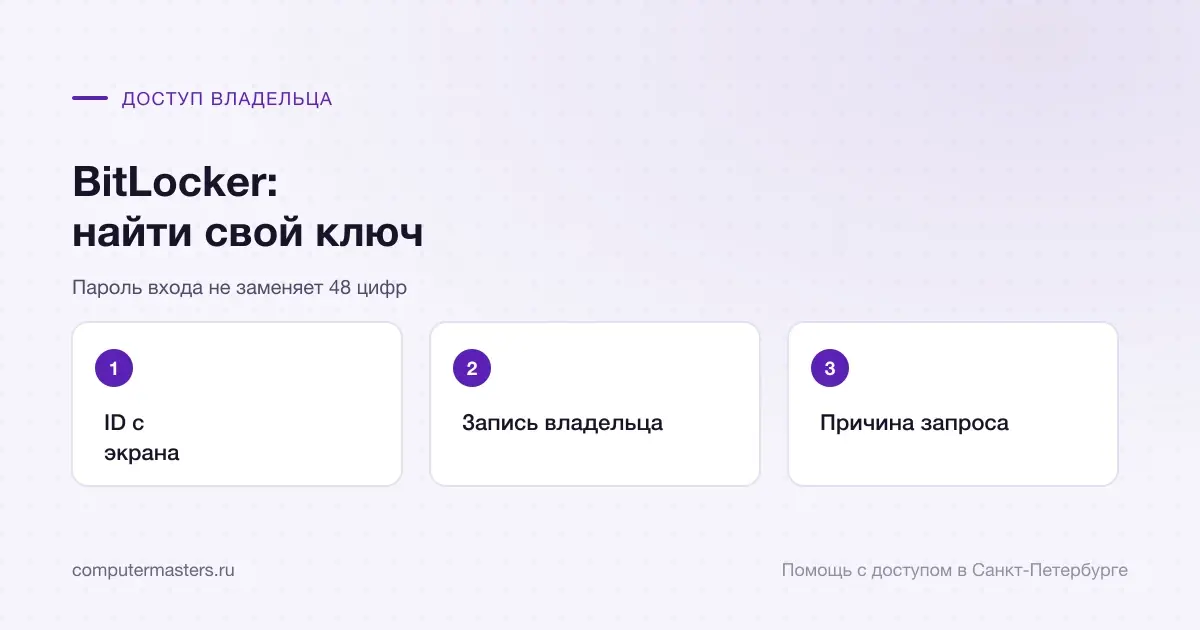Поиск ключа BitLocker по ID и проверка причины запроса