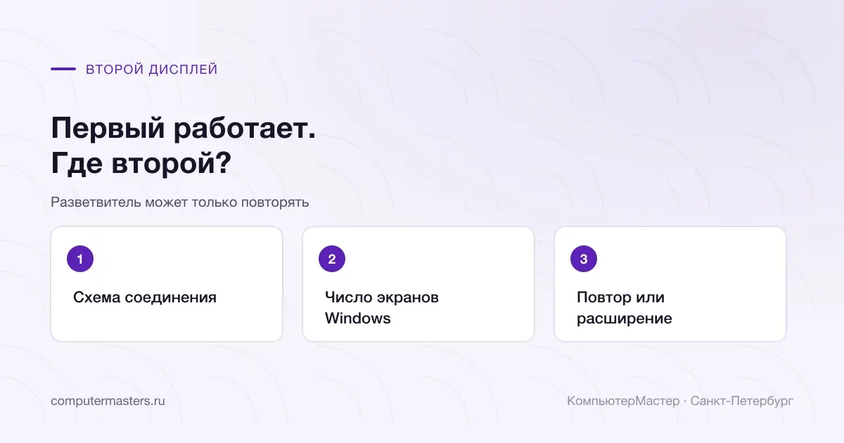Схема подключения, обнаружение и выбор режима второго монитора