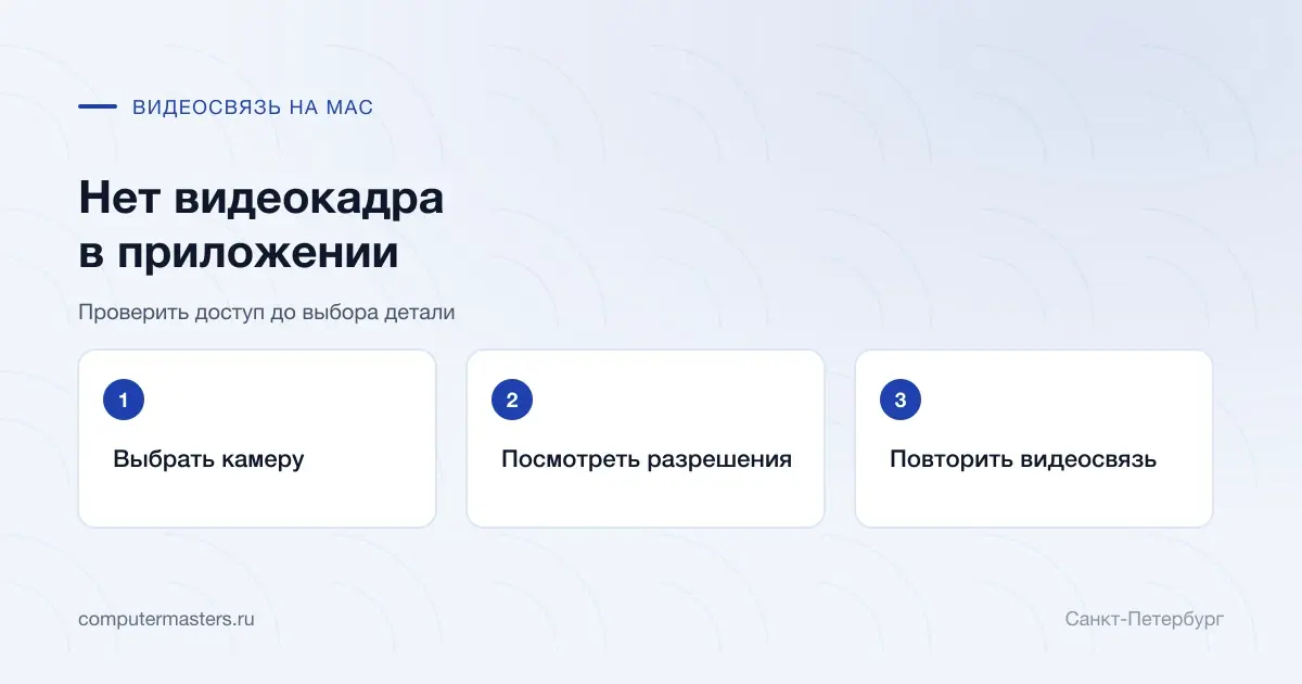 Источник камеры, разрешения и повтор видеосвязи на MacBook