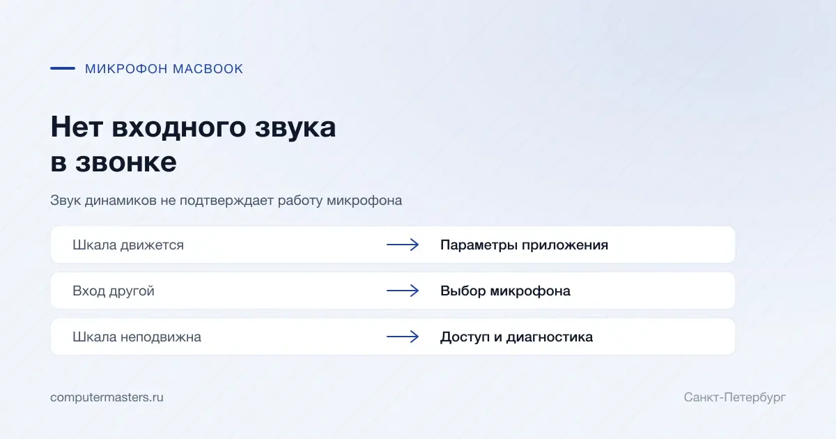 Шкала звукового входа и выбор микрофона macOS
