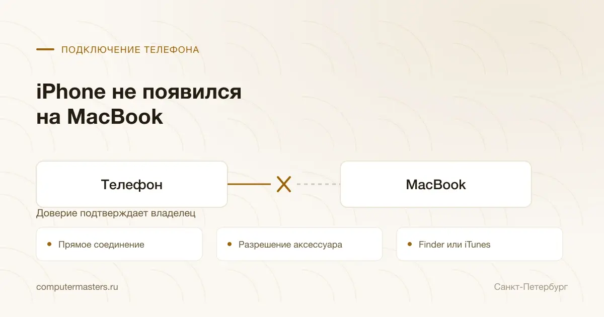 iPhone не показан на Mac: соединение, разрешение, Finder