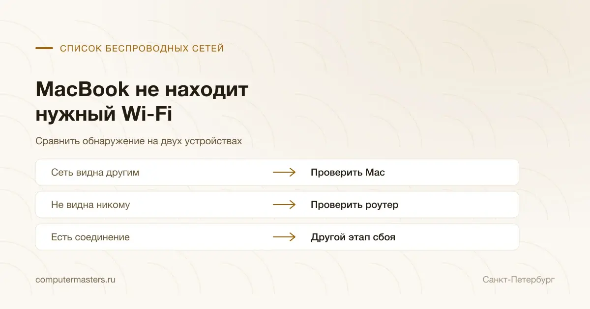 Сравнение обнаружения Wi-Fi на MacBook и другом устройстве