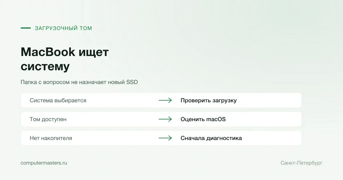 Проверка загрузочной системы MacBook при мигающей папке
