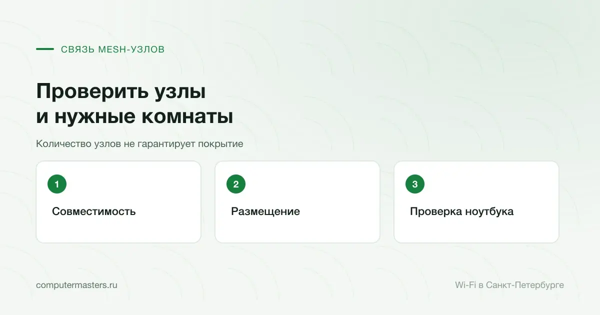 Настройка Mesh по совместимости узлов, размещению и проверке ноутбука