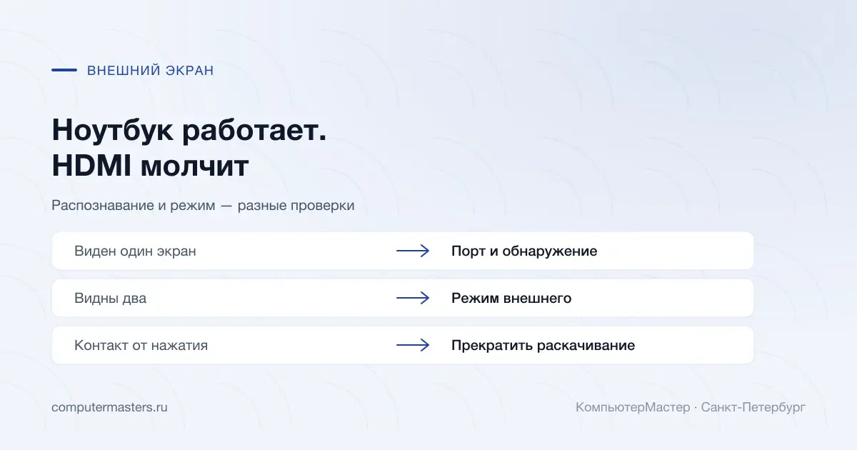 Три состояния внешнего HDMI экрана ноутбука