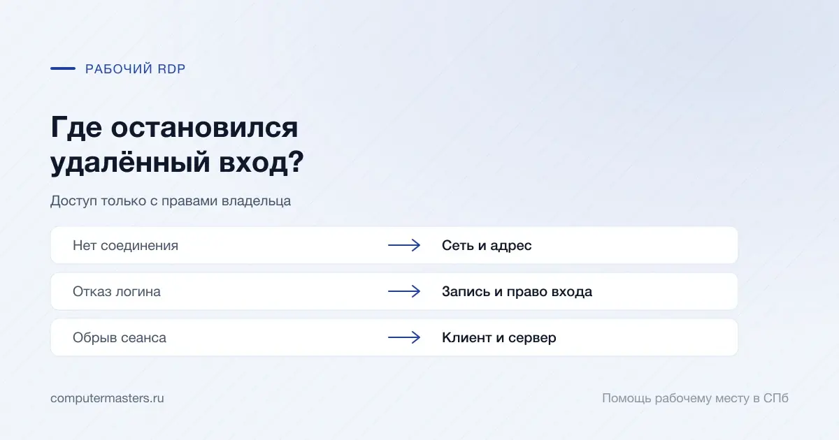 Разные этапы отказа RDP: соединение, логин и уже открытый сеанс
