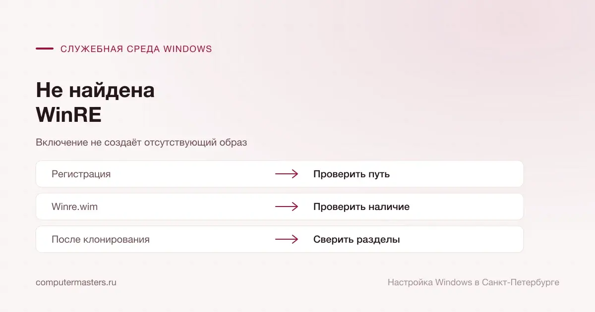 Проверка регистрации WinRE, образа Winre.wim и разделов после переноса