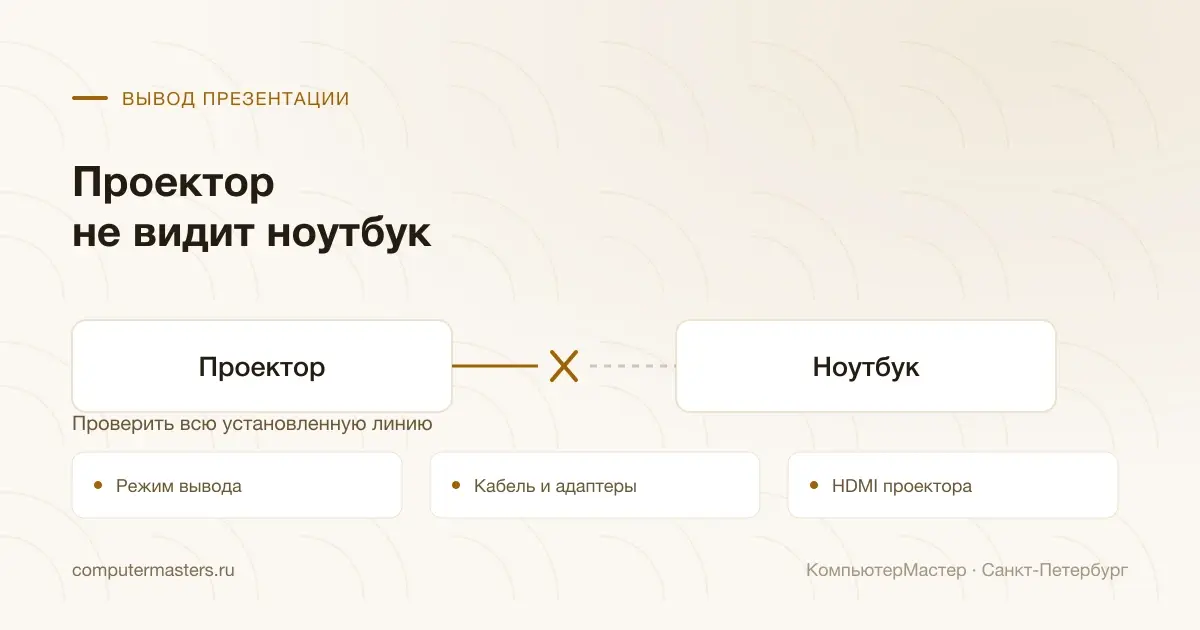 Линия ноутбука к проектору с кабелем и промежуточными адаптерами