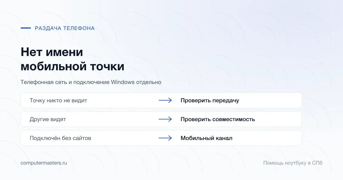 Сравнение невидимой точки, обнаружения другими клиентами и входа без сайтов