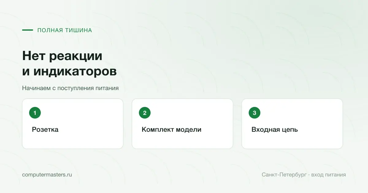 Первые этапы проверки полностью молчащего ноутбука