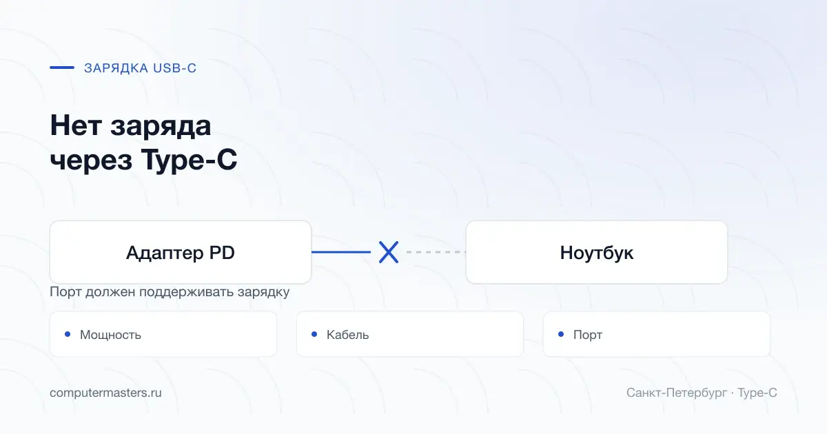 Цепочка питания USB-C: мощность, кабель и поддерживаемый порт
