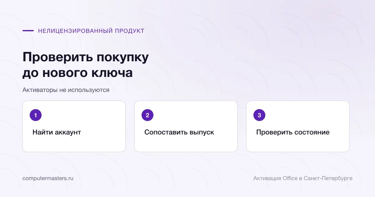 Проверка аккаунта и установленного выпуска Office до покупки нового ключа