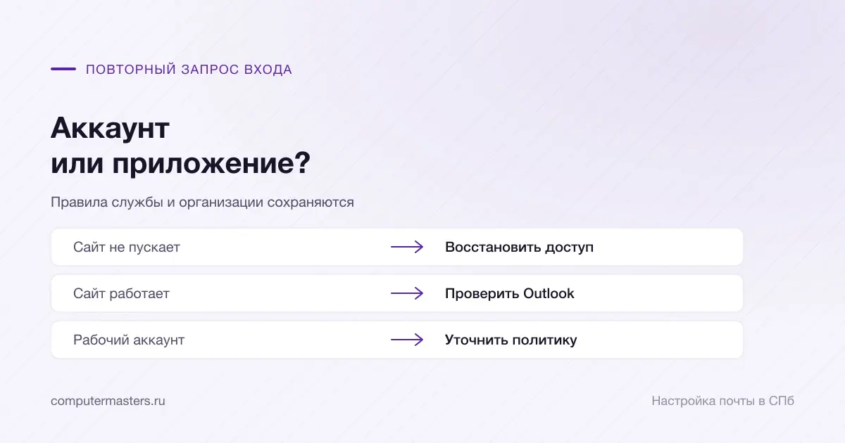 Вход через сайт и Outlook различает аккаунт, приложение и корпоративную политику