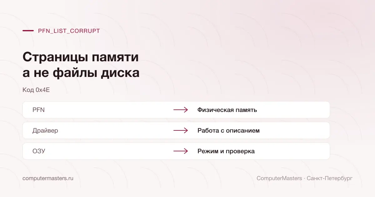 PFN: физическая память и драйверные операции