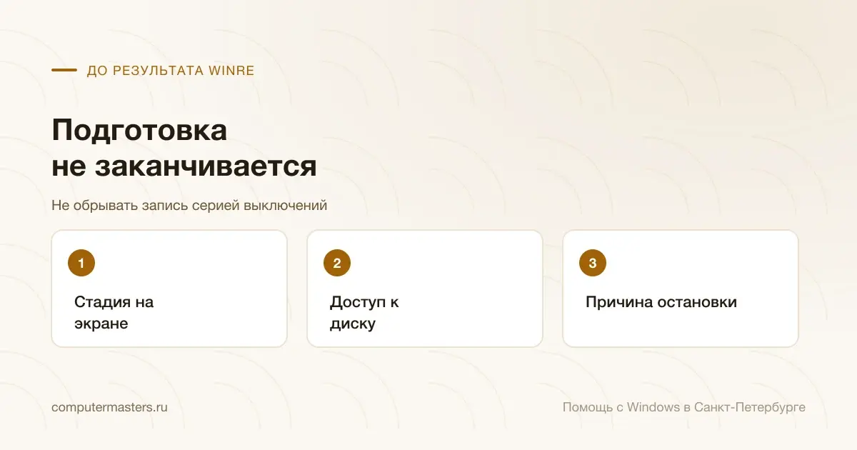 Последовательность проверки зависания на подготовке восстановления Windows