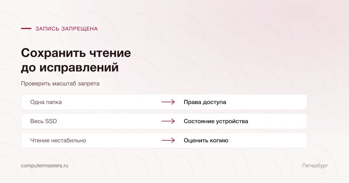 Права папки и защита всего SSD при read-only