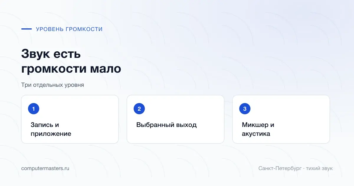 Проверка уровней приложения, выхода и микшера при тихом звуке в СПб