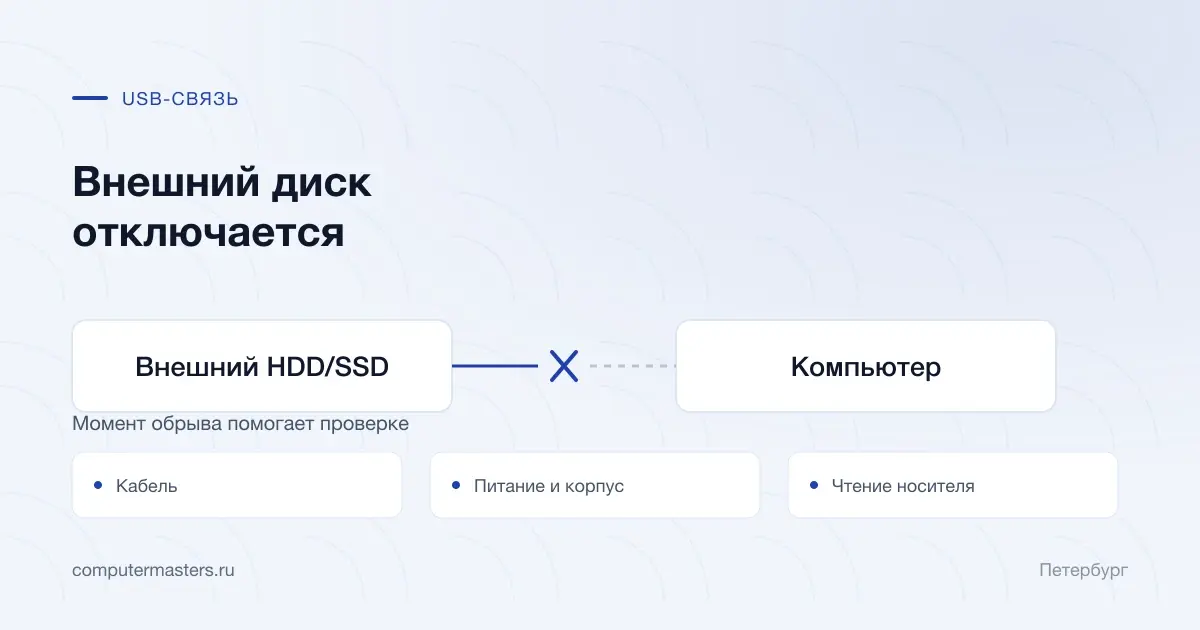 Кабель, питание и чтение в USB-тракте внешнего диска