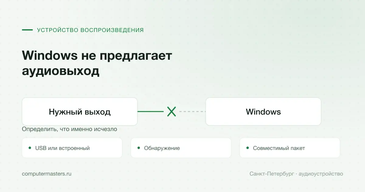 Отсутствующий выход Windows и этапы восстановления аудиоустройства в СПб