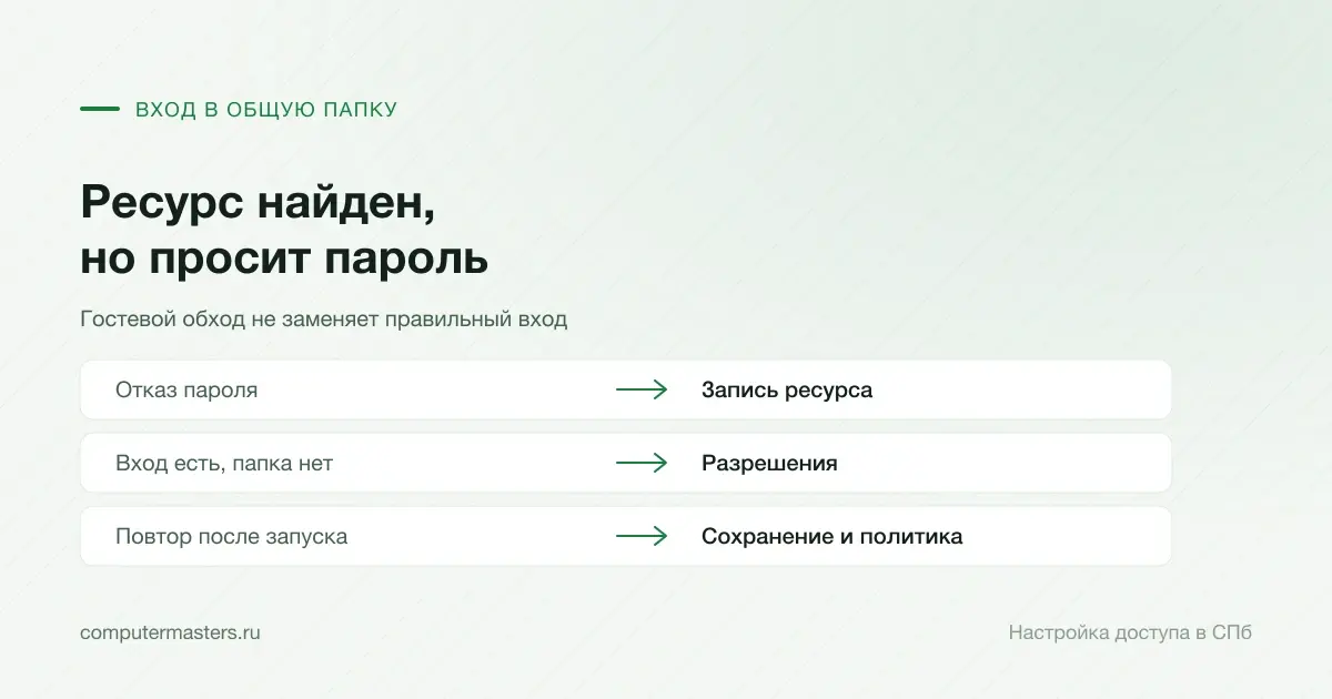 Причины повторного сетевого входа: учётная запись, разрешения и сохранение
